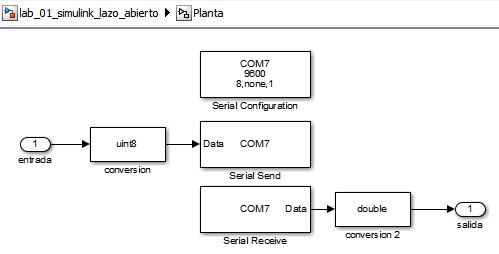 diagrama de bloque de la planta